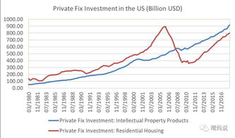 2019 軟件開發趨勢小預測