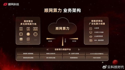解讀順網(wǎng)算力與AI 破局AIGC落地“最后一公里”